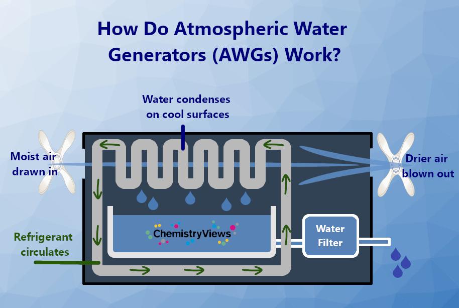 AIR TO WATER